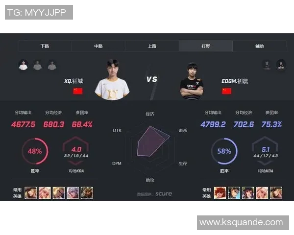 电竞新闻王者荣耀深度解析EDG战队的技术策略与战术布局